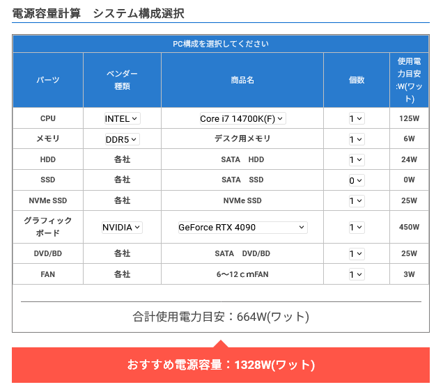 ゲーミングPCの電源容量