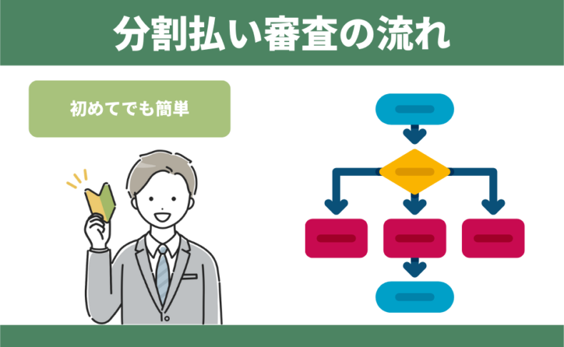 レノボ（Lenovo）分割払い審査の流れ